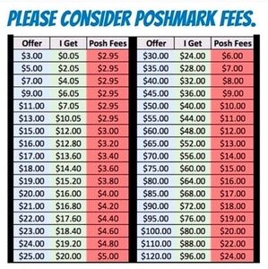 Poshmark Fees Chart